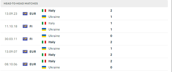 Ukraine vs Ý