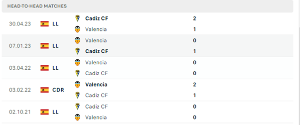 Valencia vs Cadiz
