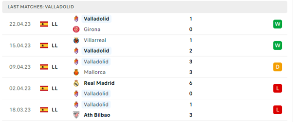 Valencia vs Real Valladolid  
