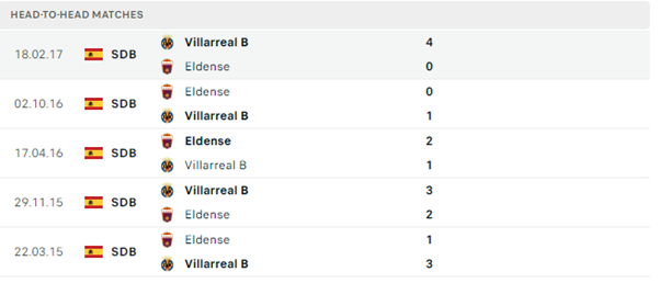 Villarreal B vs Eldense