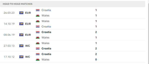 Wales vs Croatia